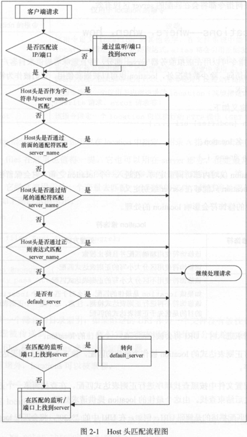 nginx useragent 含空格 nginx的include_配置文件_10