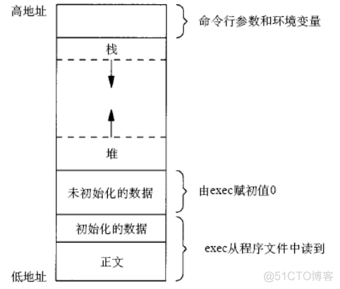 linux设置内存镜像 linux内存映像_内核