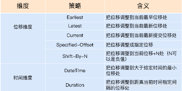 kafka删除主题配置什么作用 kafka删除消费组命令_zookeeper