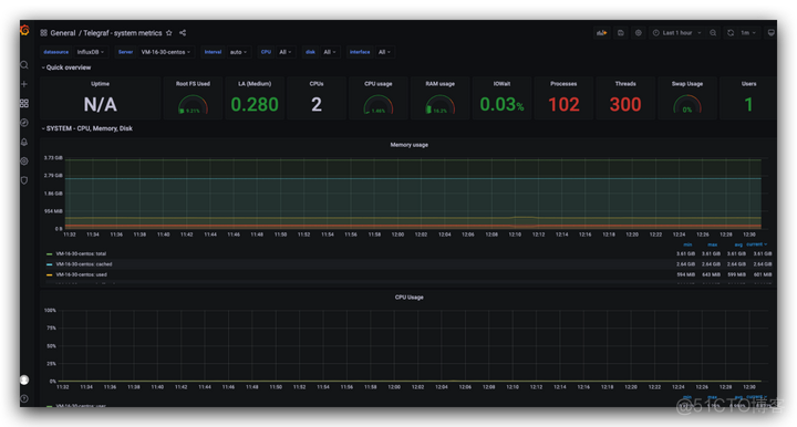 grafana query语法 grafana text panel_云服务_13