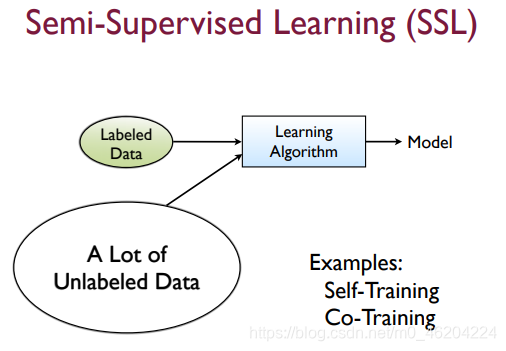半监督学习 流程图 半监督和监督_sed_02