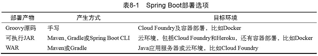 springboot命令行 springboot命令行启动应用程序,springboot命令行 springboot命令行启动应用程序_web.xml,第1张