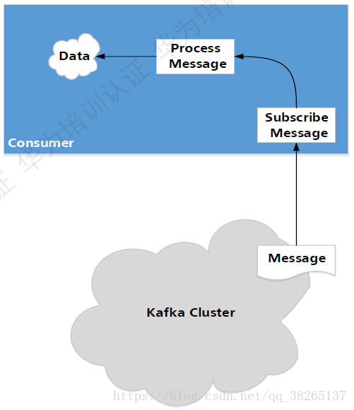 kafka 高并发大数据量消费 kafka高并发基于什么实现_大数据_15