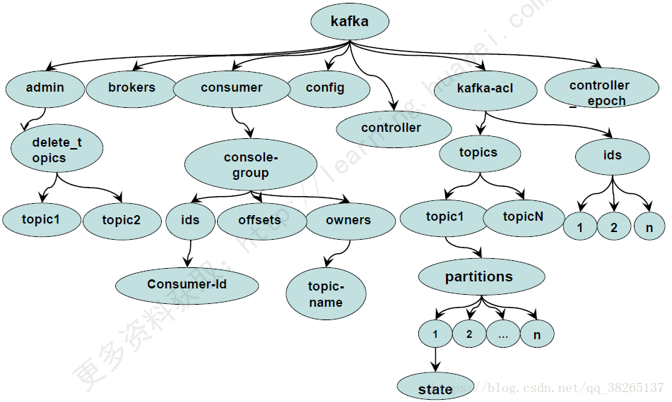 kafka 高并发大数据量消费 kafka高并发基于什么实现_数据_17