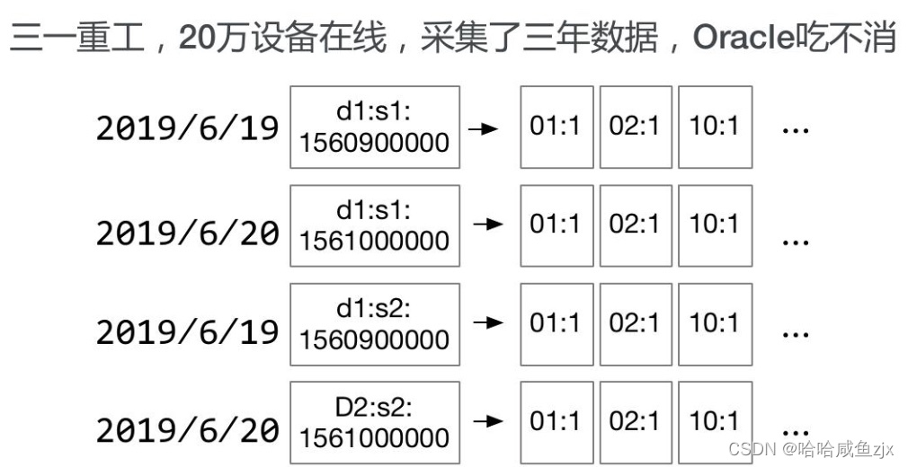 iotdb容器安装 iotdb apache,iotdb容器安装 iotdb apache_数据,第1张