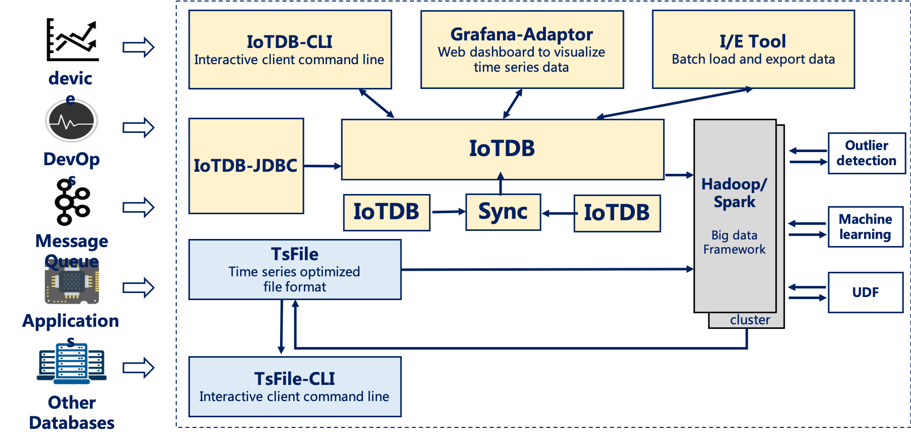 iotdb容器安装 iotdb apache,iotdb容器安装 iotdb apache_iotdb容器安装_02,第2张