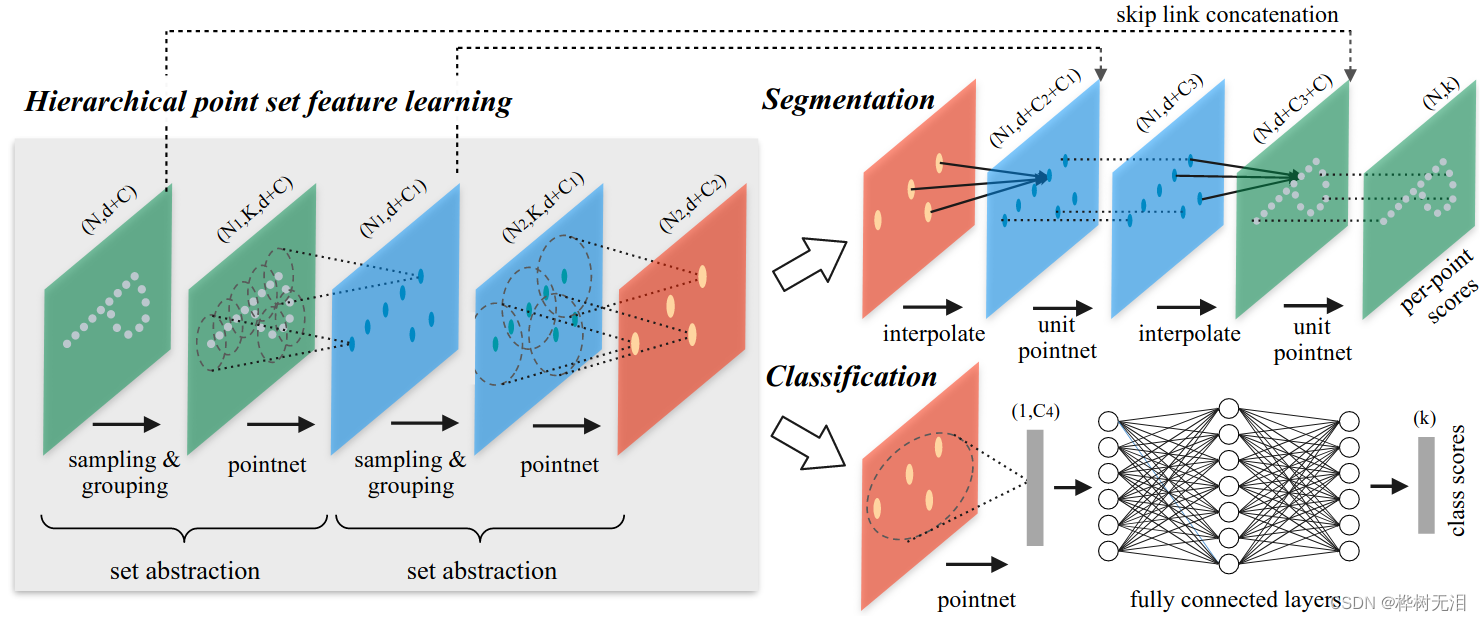 大规模点云的语义分割 点云分类网络_网络模型