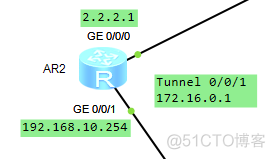 vpdn链接多个GRE隧道 支持gre隧道路由器_Ethernet_02