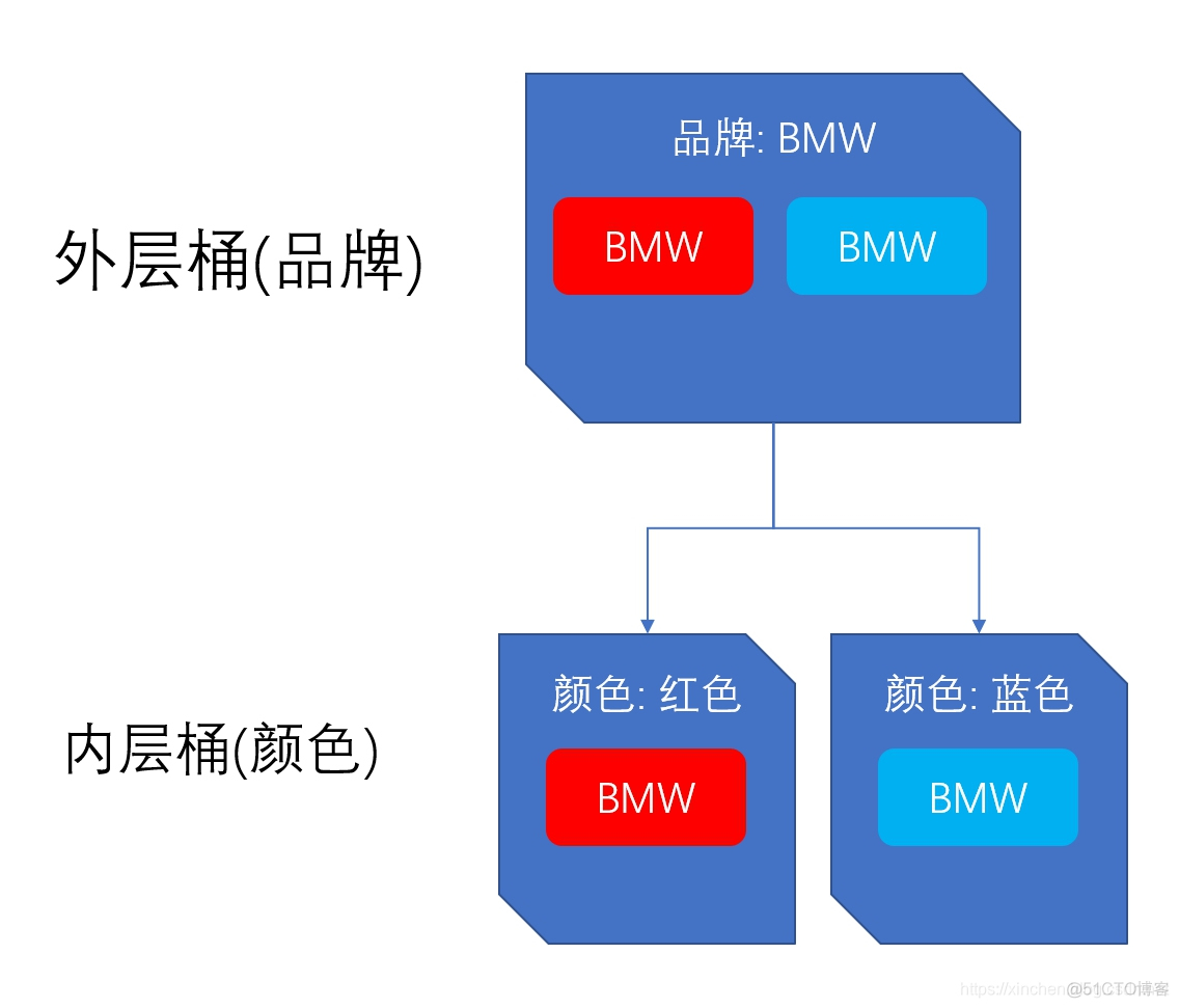 es 聚合查询返回数据 es聚合结果排序_字段_04