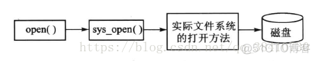 Linux服务器inode索引节点用满 linux查看索引节点_进程