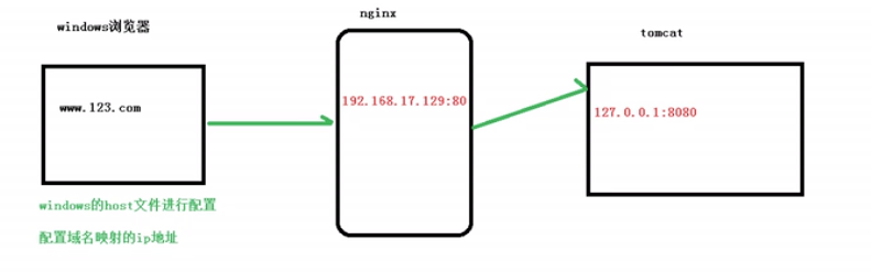 nginx映射慢 nginx映射ip和端口,nginx映射慢 nginx映射ip和端口_IP,第1张