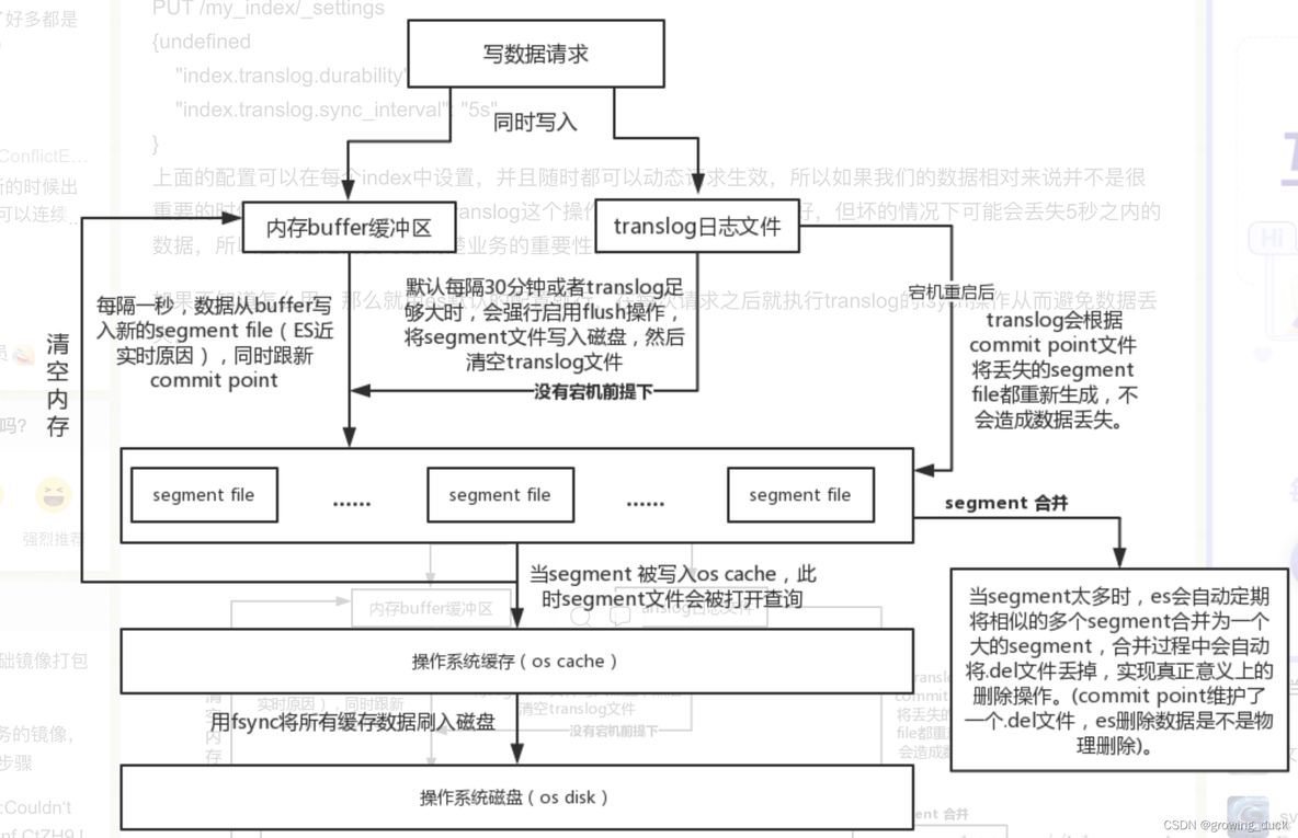 es 删除数据很慢 es删除数据原理_数据