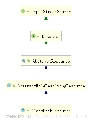 classpathresource依赖pom文件 class path resource_Java_02