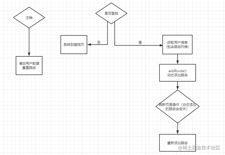 bgp半动态引入路由和纯动态引入路由 实现动态路由_重置