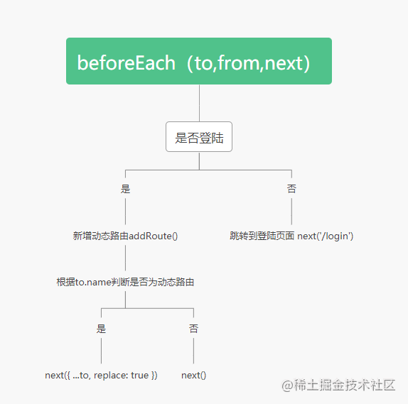 bgp半动态引入路由和纯动态引入路由 实现动态路由_重置_04