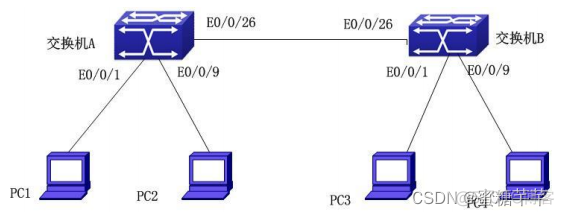 交换机OSPF实例 交换机ospf配置实验_服务器