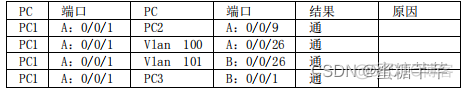 交换机OSPF实例 交换机ospf配置实验_服务器_07