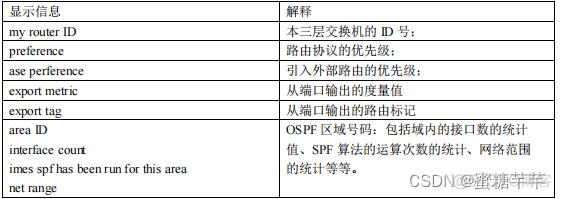 交换机OSPF实例 交换机ospf配置实验_网络协议_08