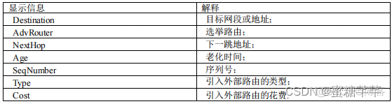 交换机OSPF实例 交换机ospf配置实验_网络_09