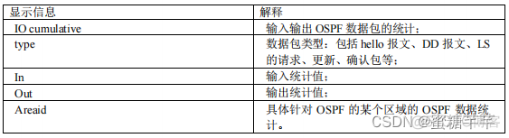 交换机OSPF实例 交换机ospf配置实验_交换机OSPF实例_10