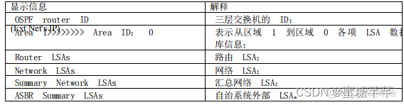 交换机OSPF实例 交换机ospf配置实验_服务器_11