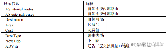 交换机OSPF实例 交换机ospf配置实验_OSPF_14