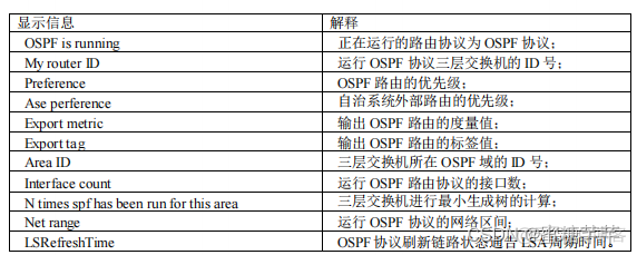 交换机OSPF实例 交换机ospf配置实验_交换机OSPF实例_15