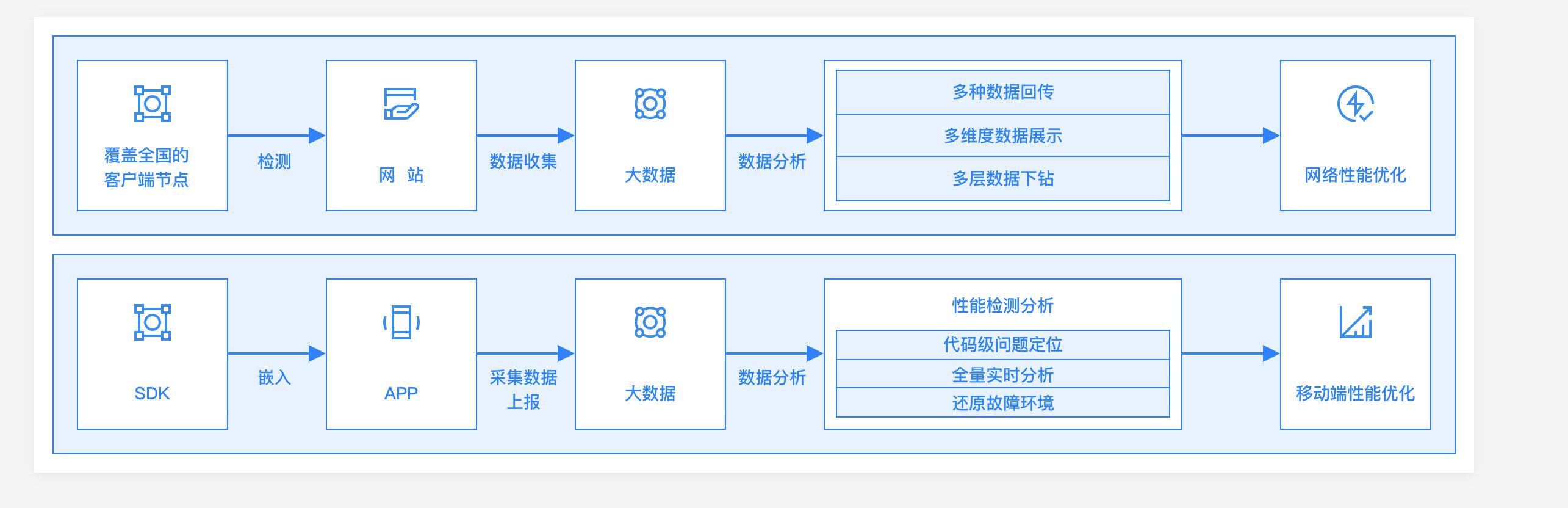 安卓 性能监控 android性能监控工具apm_android