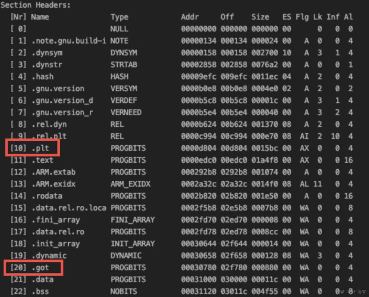 安卓 性能监控 android性能监控工具apm_jar_09