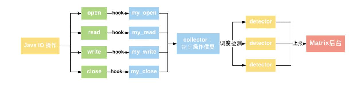 安卓 性能监控 android性能监控工具apm_jar_10