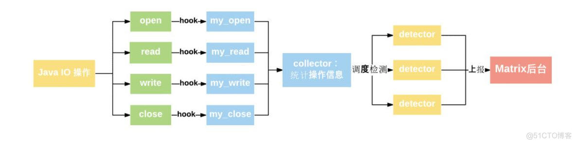 安卓 性能监控 android性能监控工具apm_安卓 性能监控_10