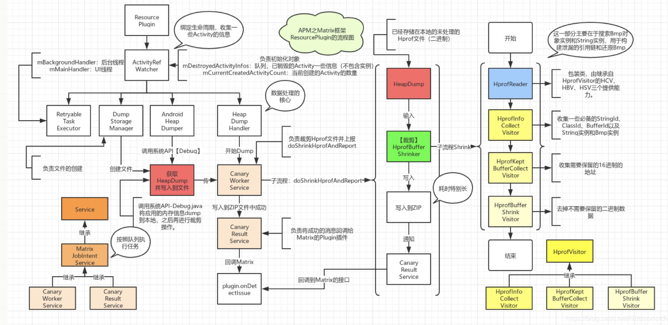 安卓 性能监控 android性能监控工具apm_java_13