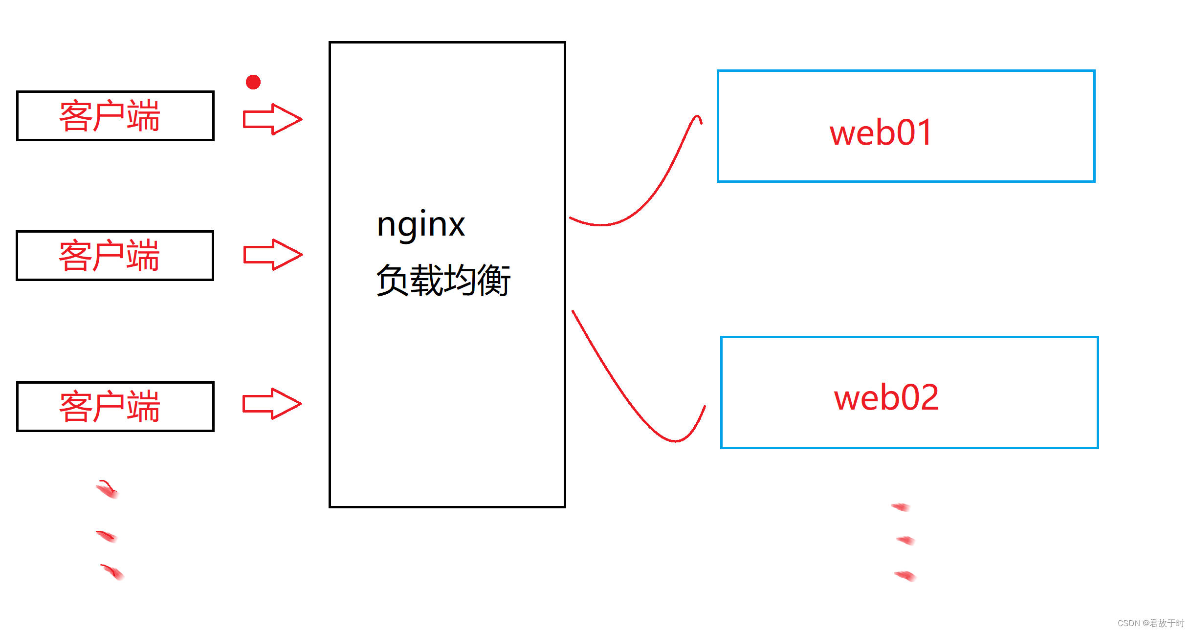 windows上nginx部署前后端 nginx配置前后端_nginx_08