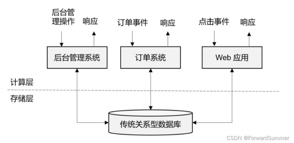 flink部署使用k8s部署 flink k8s native,flink部署使用k8s部署 flink k8s native_大数据,第1张