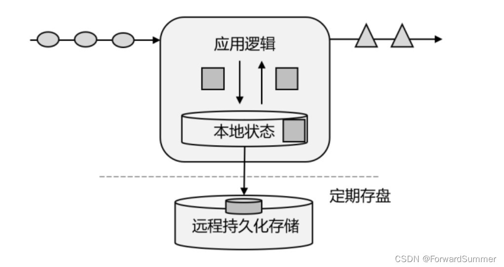 flink部署使用k8s部署 flink k8s native,flink部署使用k8s部署 flink k8s native_Flink_02,第2张