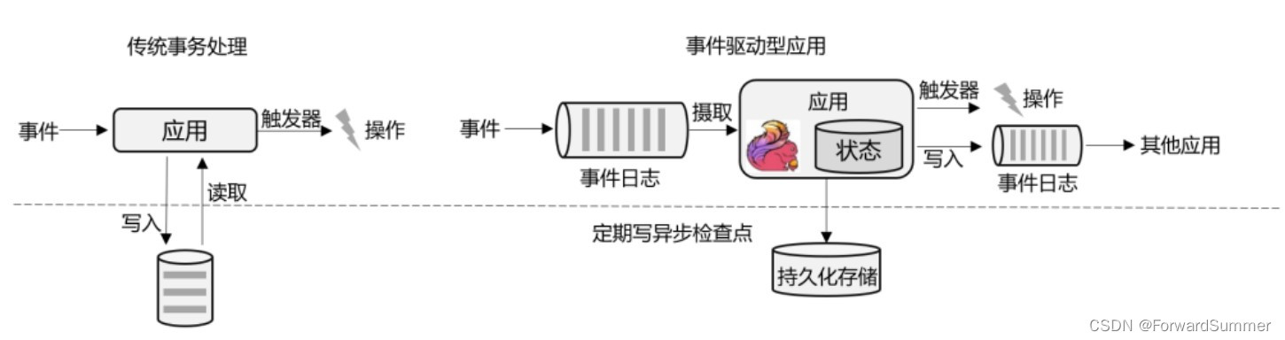 flink部署使用k8s部署 flink k8s native,flink部署使用k8s部署 flink k8s native_流处理_03,第3张