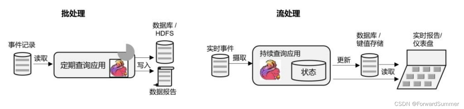 flink部署使用k8s部署 flink k8s native,flink部署使用k8s部署 flink k8s native_Flink_04,第4张