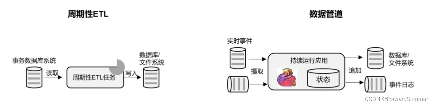 flink部署使用k8s部署 flink k8s native,flink部署使用k8s部署 flink k8s native_Flink_05,第5张