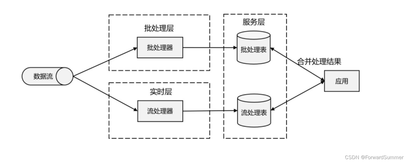 flink部署使用k8s部署 flink k8s native,flink部署使用k8s部署 flink k8s native_大数据_06,第6张