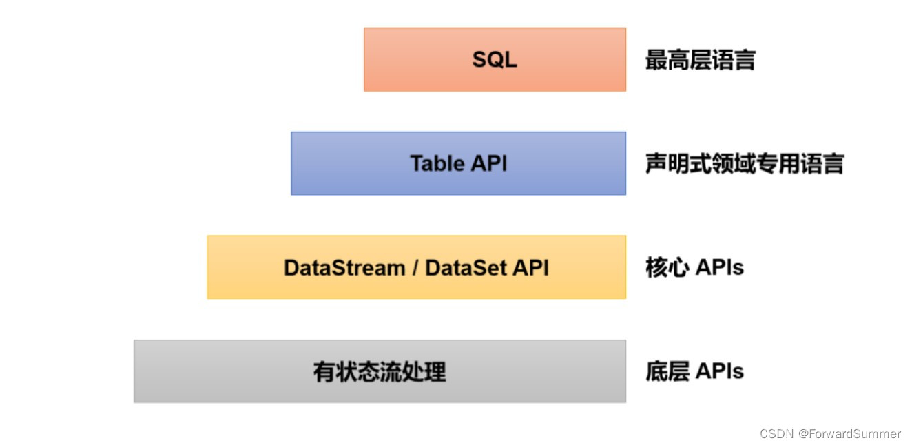 flink部署使用k8s部署 flink k8s native,flink部署使用k8s部署 flink k8s native_数据_07,第7张