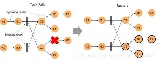 flink 客户端pom 与引擎版本对应 flink的版本,flink 客户端pom 与引擎版本对应 flink的版本_flink,第1张