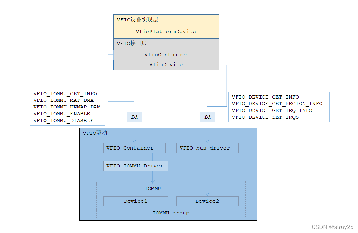 kvm cpu直通 kvm 显卡直通 vfio_kvm cpu直通_02