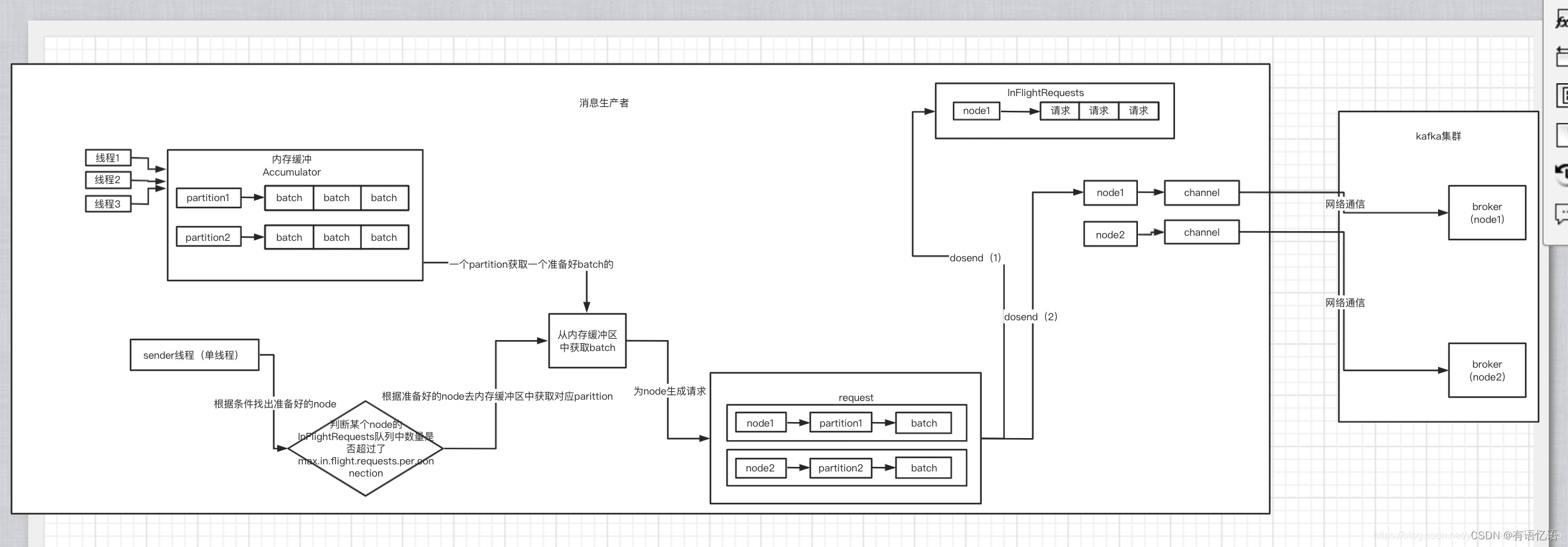 kafka partition kafka partition设置_java_04