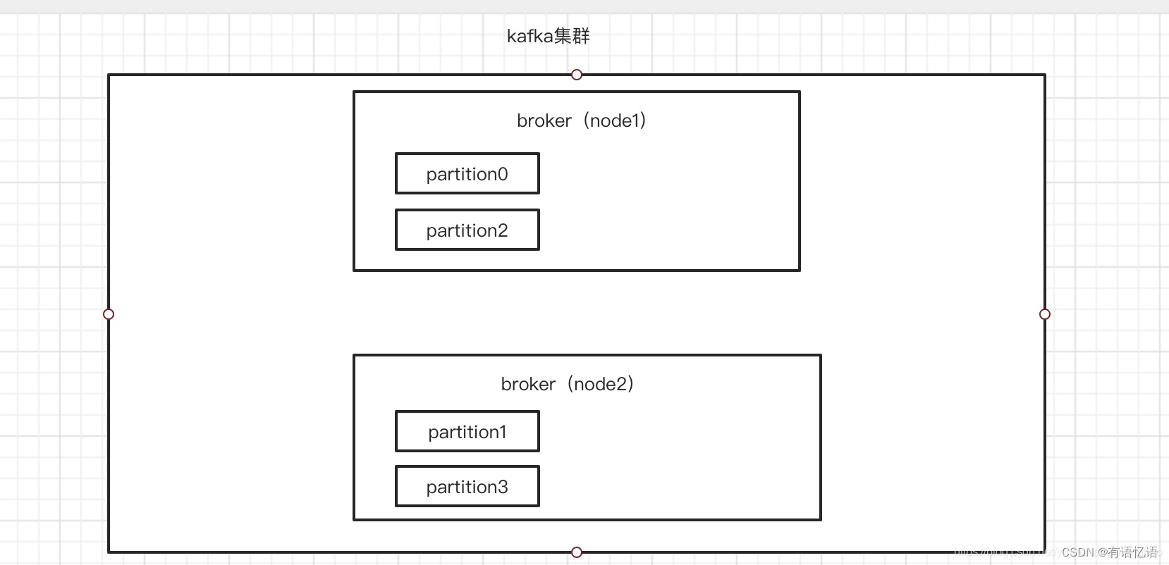 kafka partition kafka partition设置_kafka partition_05