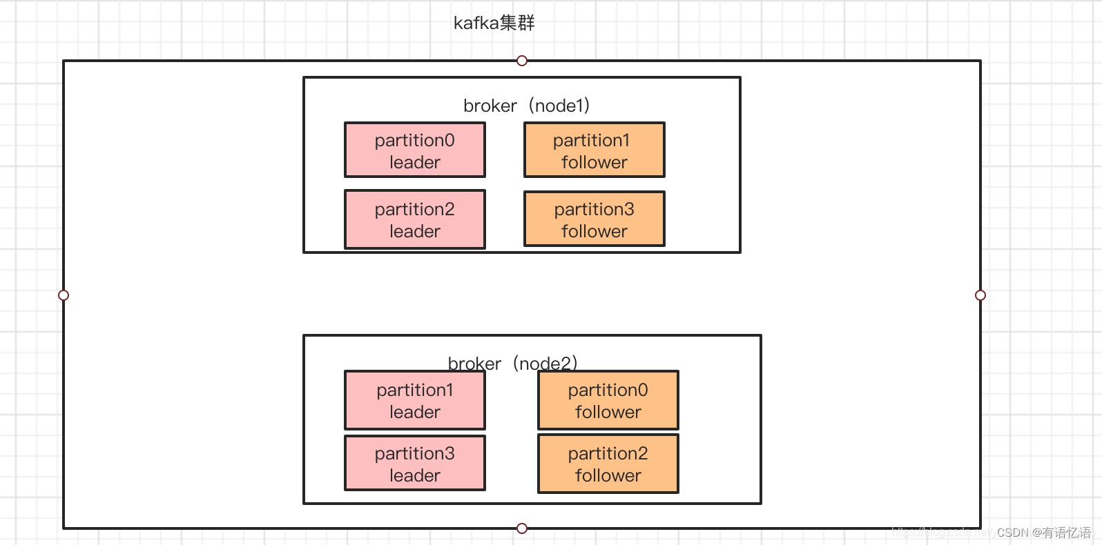 kafka partition kafka partition设置_java_06