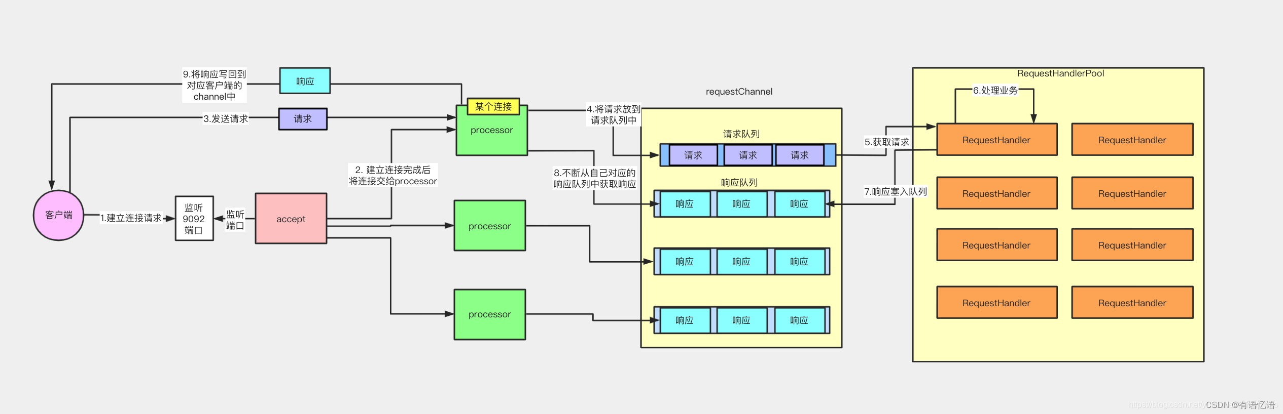 kafka partition kafka partition设置_发送消息_07