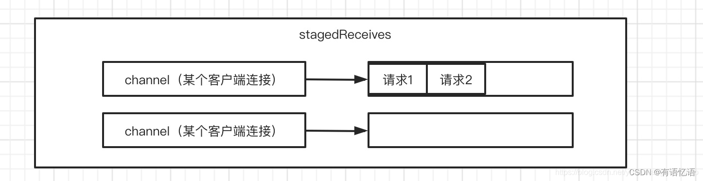 kafka partition kafka partition设置_分布式_08