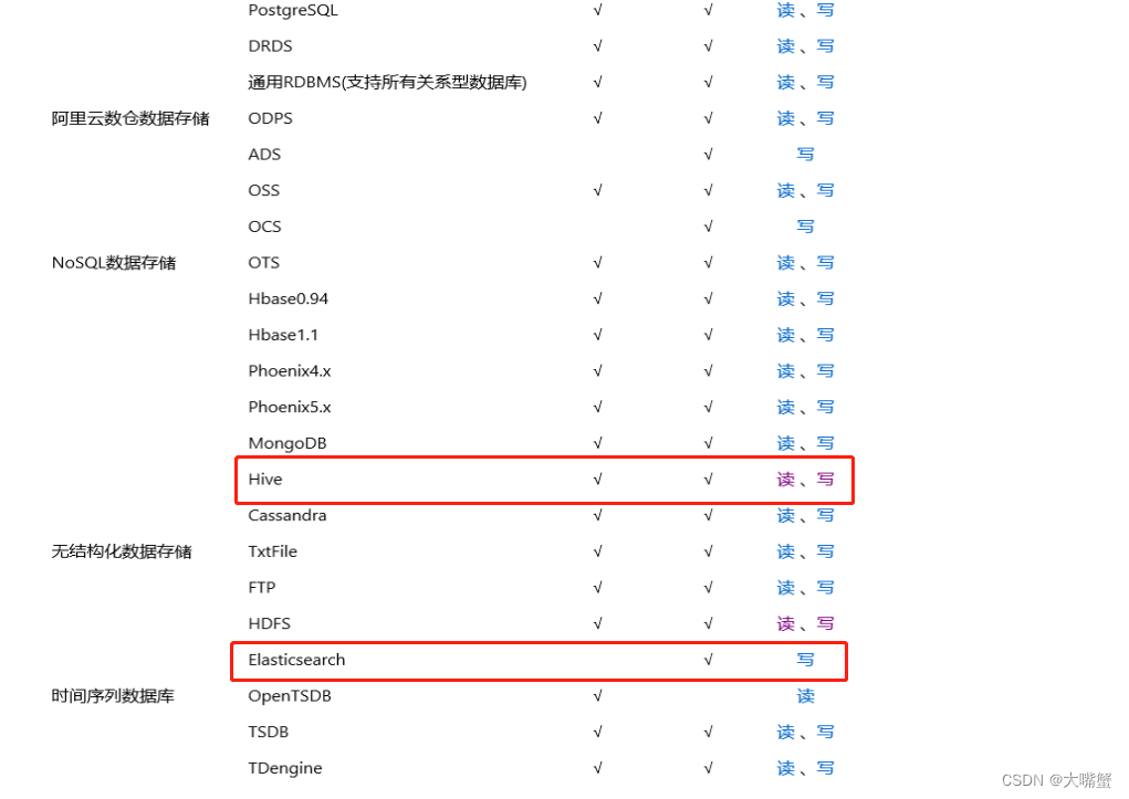 es 在 获取id的值 es数据抽取到hive,es 在 获取id的值 es数据抽取到hive_hive,第1张