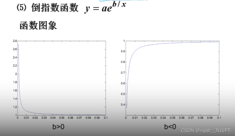 一元二次回归方程 一元二次回归方程数据_一元二次回归方程_28