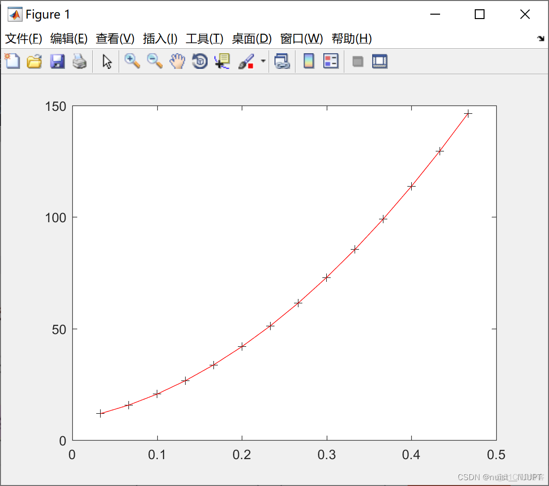 一元二次回归方程 一元二次回归方程数据_MATLAB_56